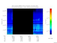 marsis ais plot