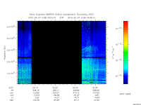 marsis ais plot