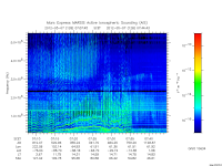 marsis ais plot
