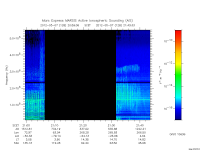 marsis ais plot