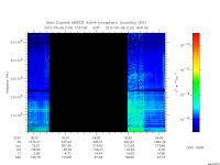 marsis ais plot