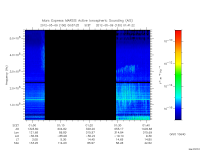 marsis ais plot