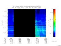 marsis ais plot