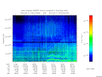 marsis ais plot
