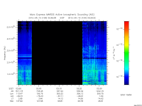 marsis ais plot