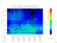 marsis ais plot