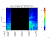 marsis ais plot
