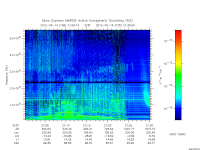 marsis ais plot