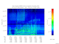marsis ais plot