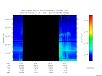 marsis ais plot