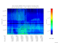 marsis ais plot