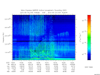 marsis ais plot
