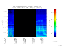 marsis ais plot