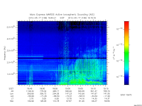 marsis ais plot
