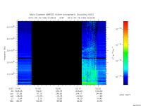 marsis ais plot