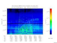 marsis ais plot