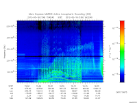 marsis ais plot