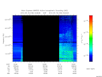marsis ais plot