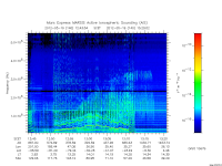 marsis ais plot