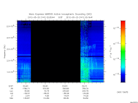 marsis ais plot