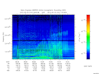 marsis ais plot