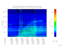 marsis ais plot