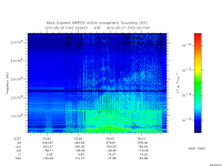 marsis ais plot