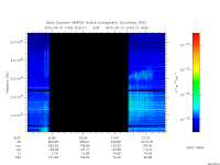 marsis ais plot