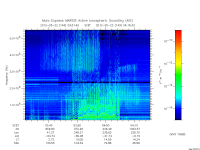 marsis ais plot