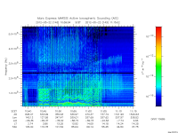 marsis ais plot