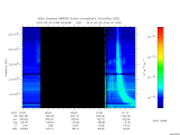 marsis ais plot
