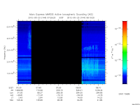 marsis ais plot