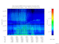 marsis ais plot