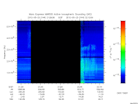 marsis ais plot