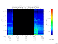 marsis ais plot
