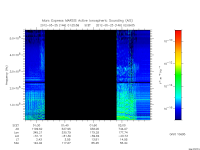 marsis ais plot