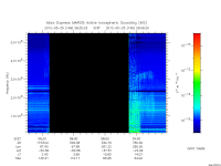 marsis ais plot
