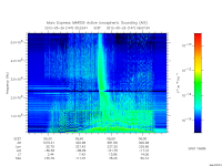 marsis ais plot