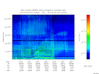 marsis ais plot