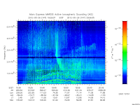 marsis ais plot
