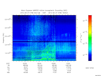 marsis ais plot