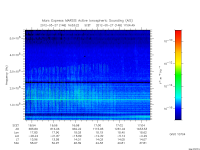 marsis ais plot
