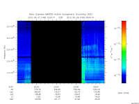 marsis ais plot