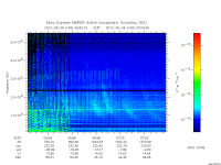 marsis ais plot