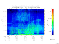 marsis ais plot