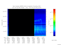 marsis ais plot