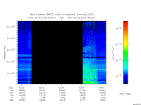 marsis ais plot