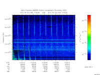 marsis ais plot
