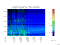 marsis ais plot