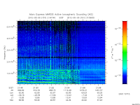 marsis ais plot
